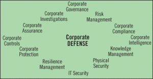 Corporate defense compliance